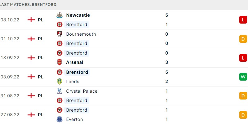 Phong do doi bong Brentford 30 Tháng mười, 2024