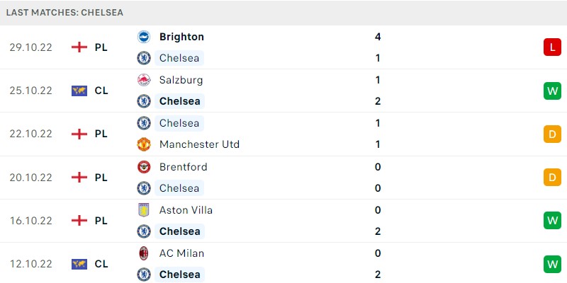 chelsea 30 Tháng mười, 2024