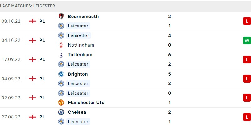 leicester vs crystal palace soi keo premier league 30 Tháng mười, 2024