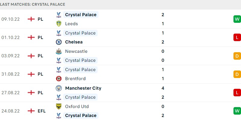 leicester vs crystal palace soi keo 30 Tháng mười, 2024