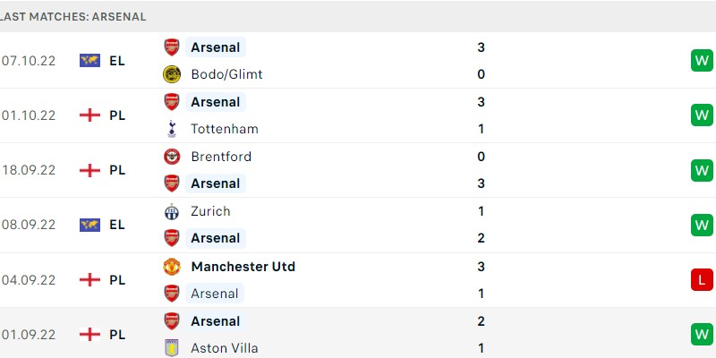 phong do hien tai Arsenal 30 Tháng mười, 2024